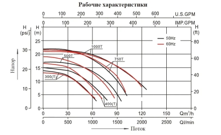 Насос с префильтром Mayer Schwimmbad LX SLP750T