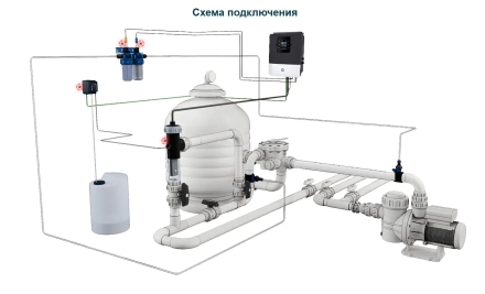 Хлоргенератор Hayward AquaRite LTO 22 гр/час