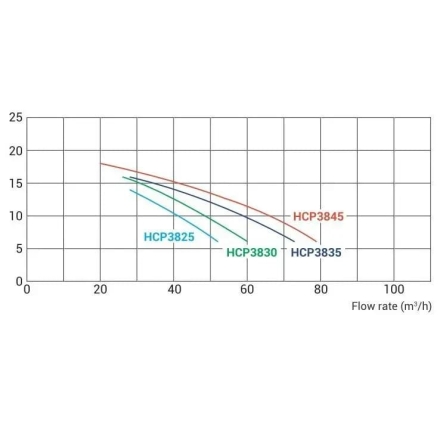 Насос с префильтром Hayward HCP38251E