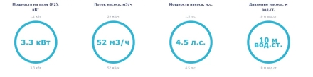 Насос без префильтра Idrania Cala 52м3/ч 380В