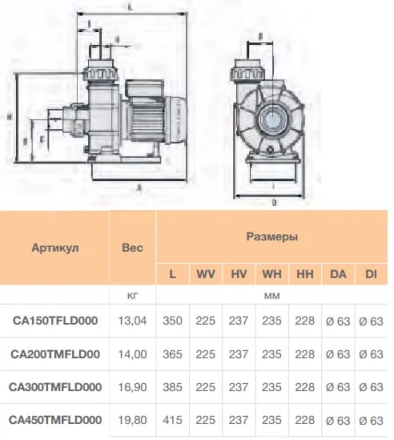 Насос без префильтра Idrania Cala 52м3/ч 380В